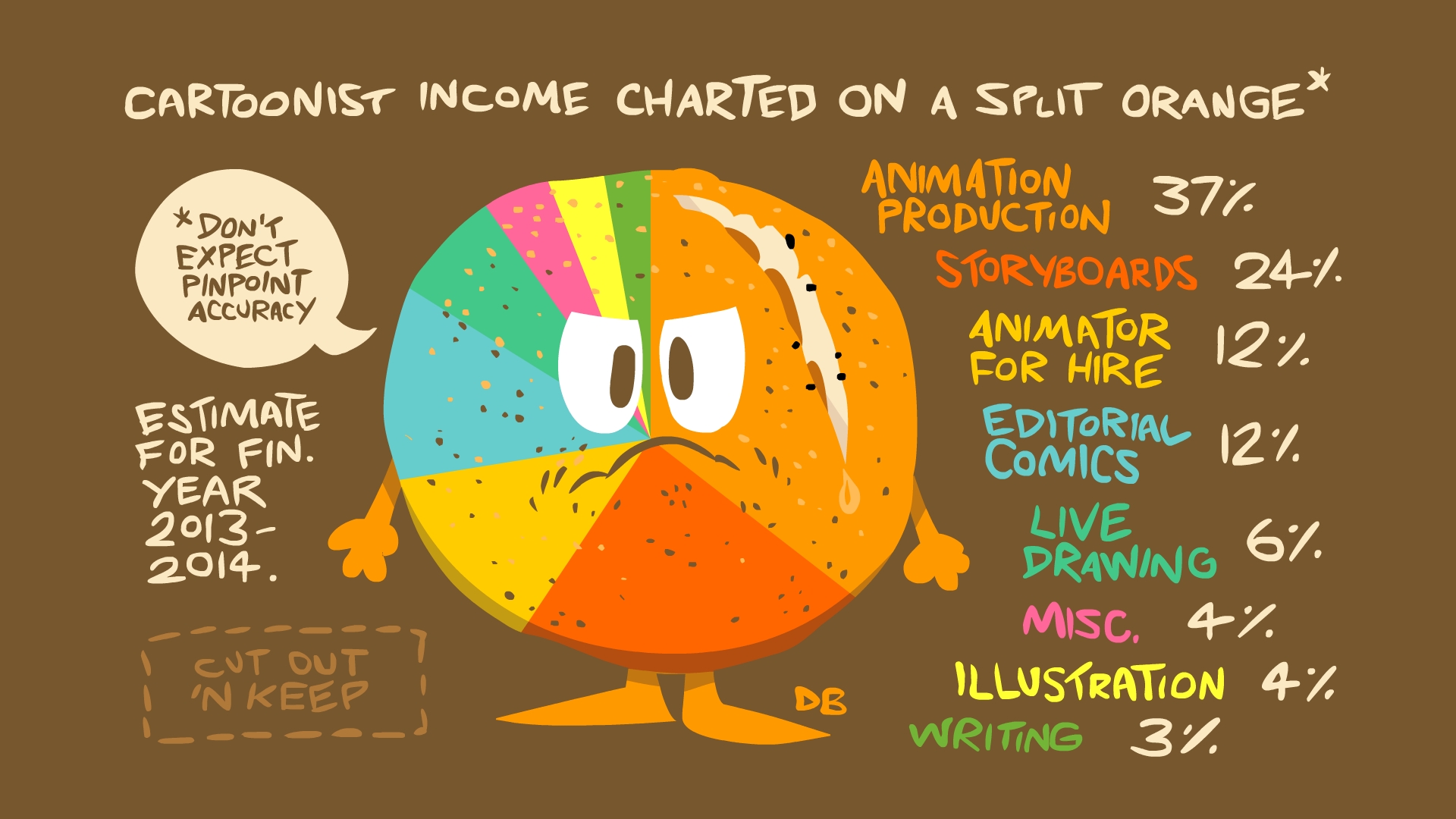 Cartoonist Income Charted On A Split Orange 2014