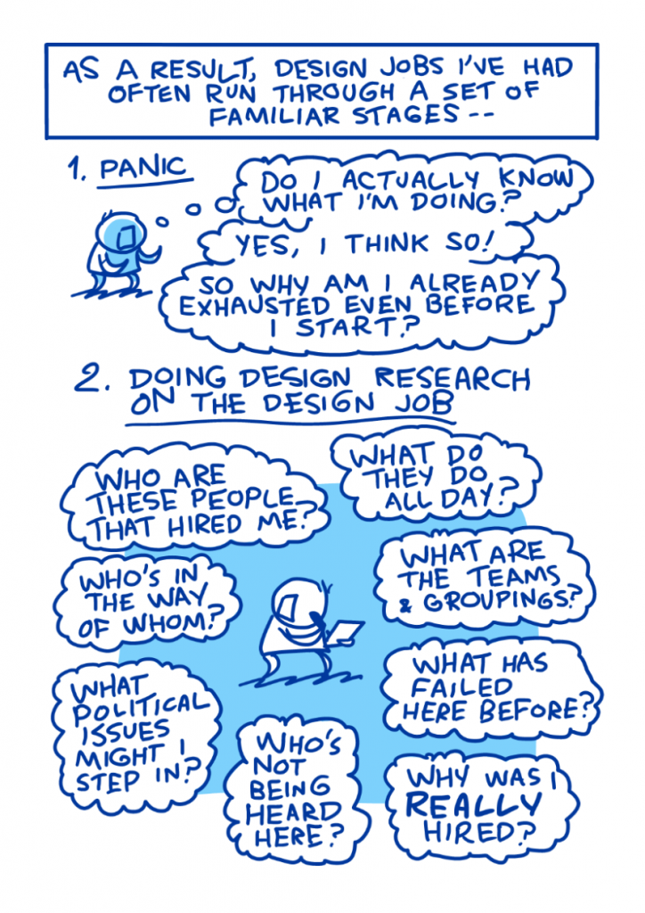 What Is Service Design (chapter 0), page 7. I begin to describe the stages in a service design job. 1 is Panic. 2 is Doing Research on (about) the Design Job.